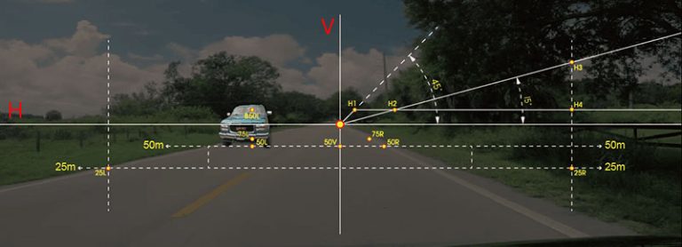 ECE headlight beam testing grid overlaid on a road scene with 25 m and 50 m measurement points.