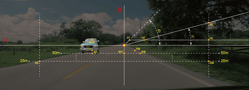 ECE headlight beam testing grid overlaid on a road scene with 25 m and 50 m measurement points.