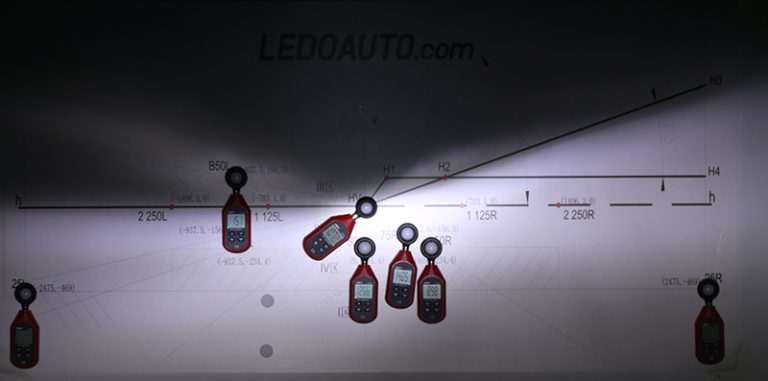 the beam pattern of Blade led headlight.