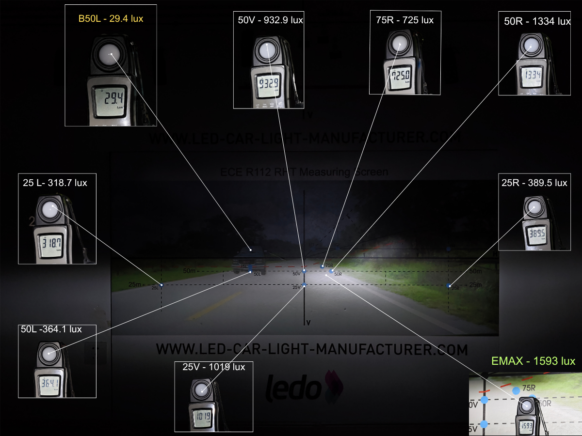 E4E H11 LEDr E-Mark panel illuminance measurement composite