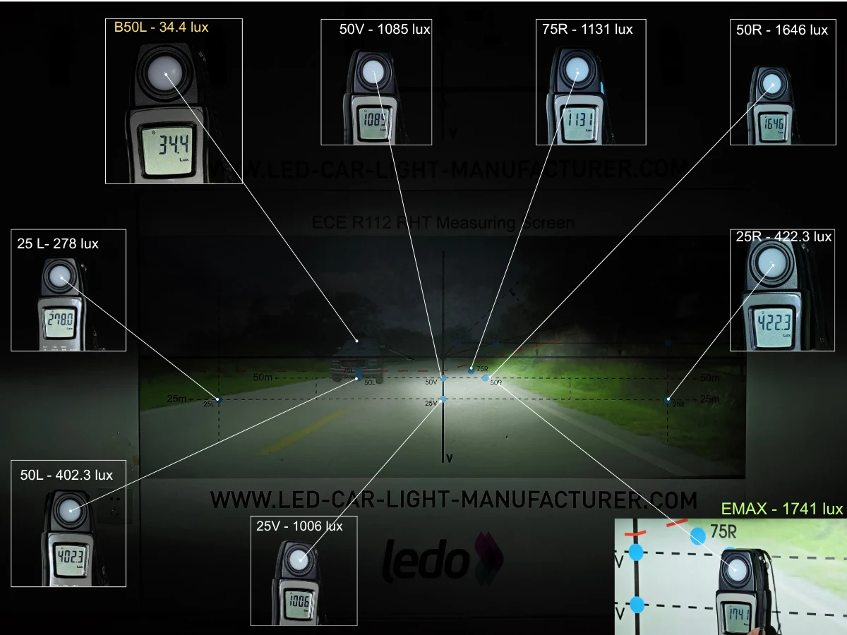 EB H11 LEDr E-Mark measurement-panel composite showing the recorded illuminance points