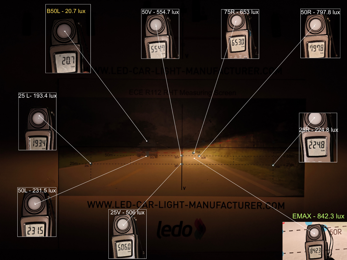 H11 halogen reference E-Mark panel illuminance measurement composite
