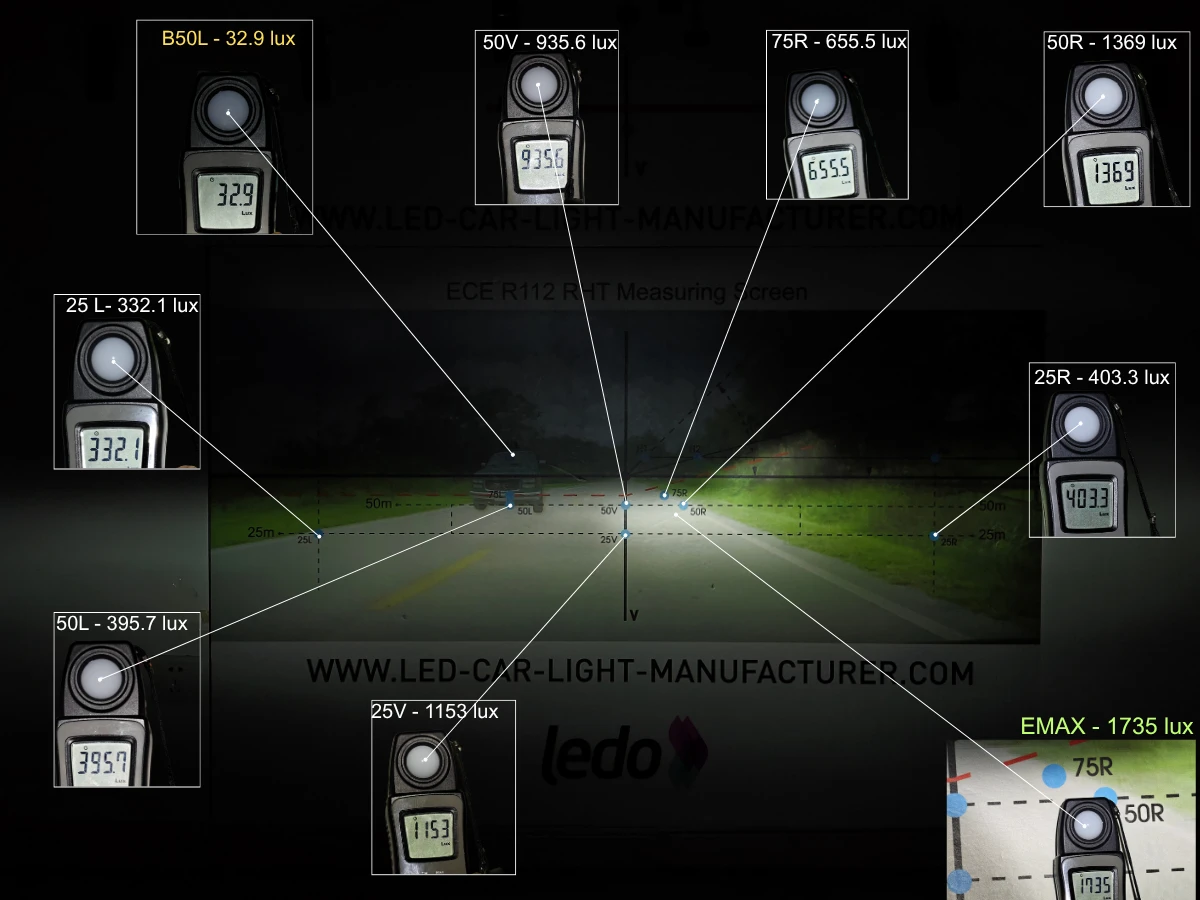 Philips H11 LEDr E-Mark measurement-panel composite showing the recorded illuminance points