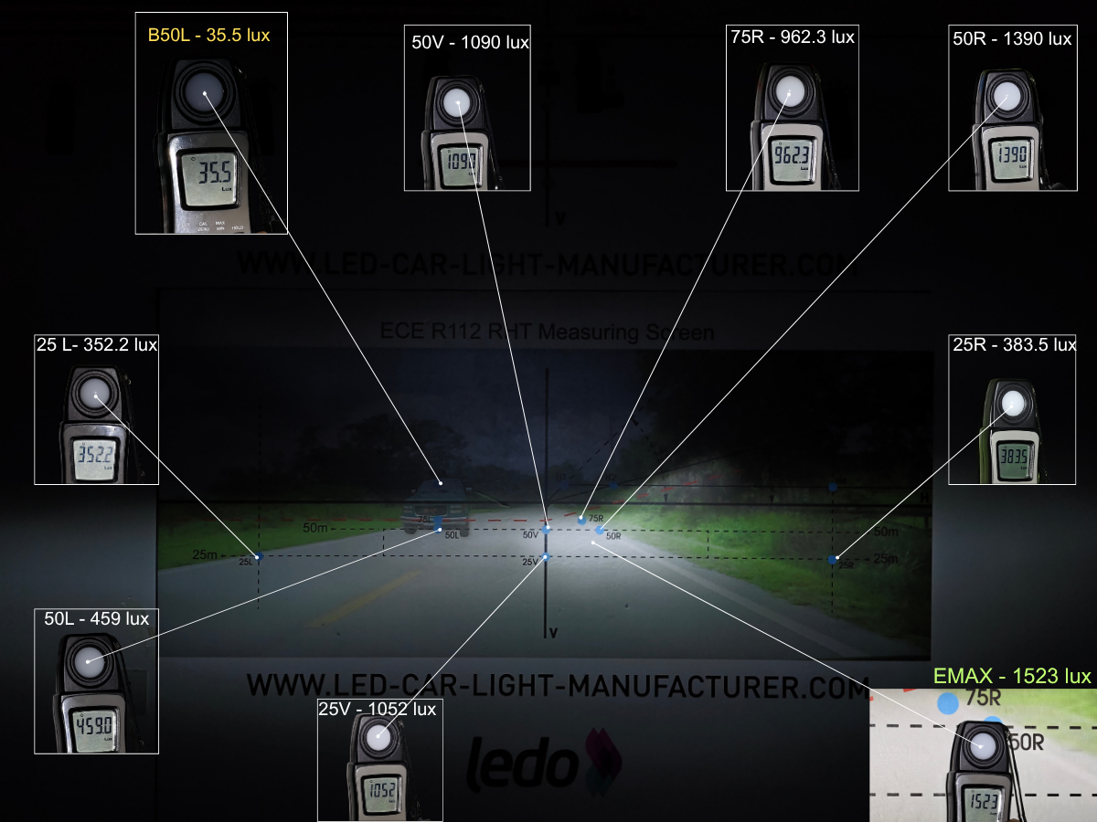 Luxfighter P36-H11 LEDr E-Mark panel illuminance measurement composite
