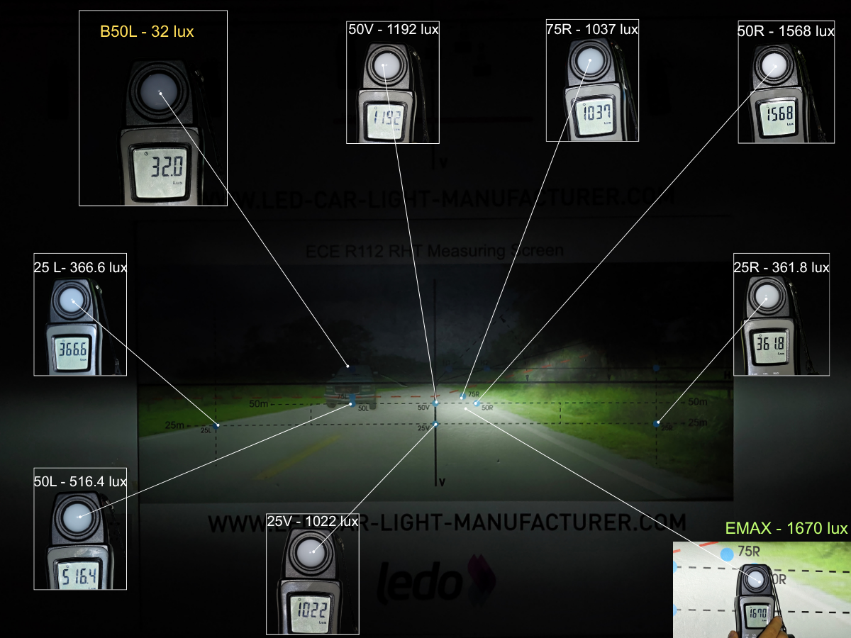 OSRAM Night Breaker LED Smart ECE H11 E-Mark panel illuminance measurement composite